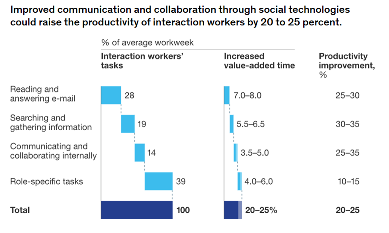 harvard business review email productivity